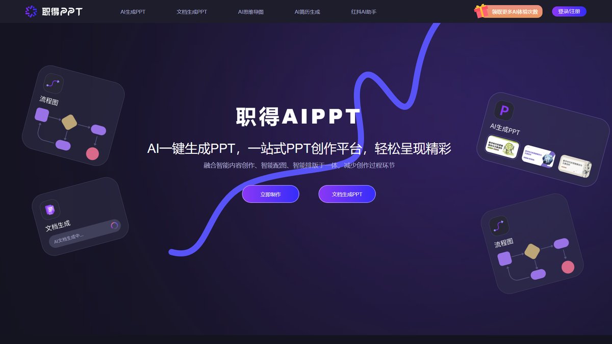 智人AI工具导航 - 职得PPT | AI智能PPT生成工具全家桶