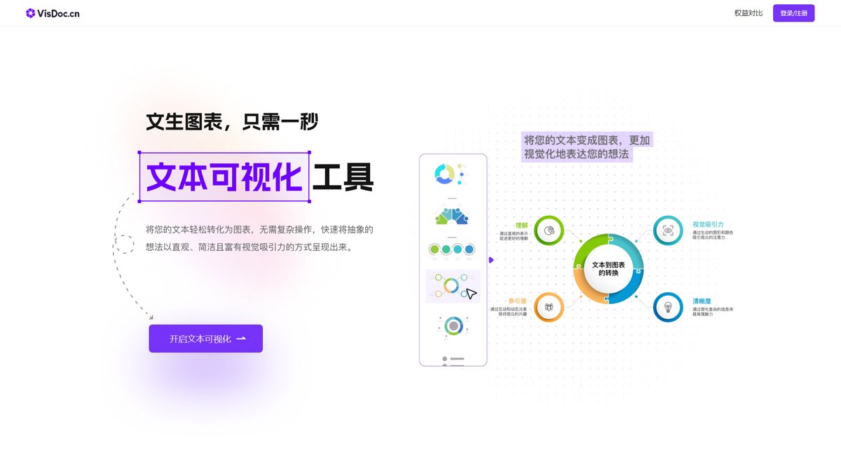 智人AI工具导航 - VisDoc | AI文生图表工具